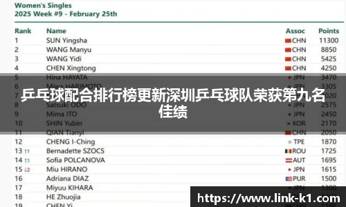 乒乓球配合排行榜更新深圳乒乓球队荣获第九名佳绩